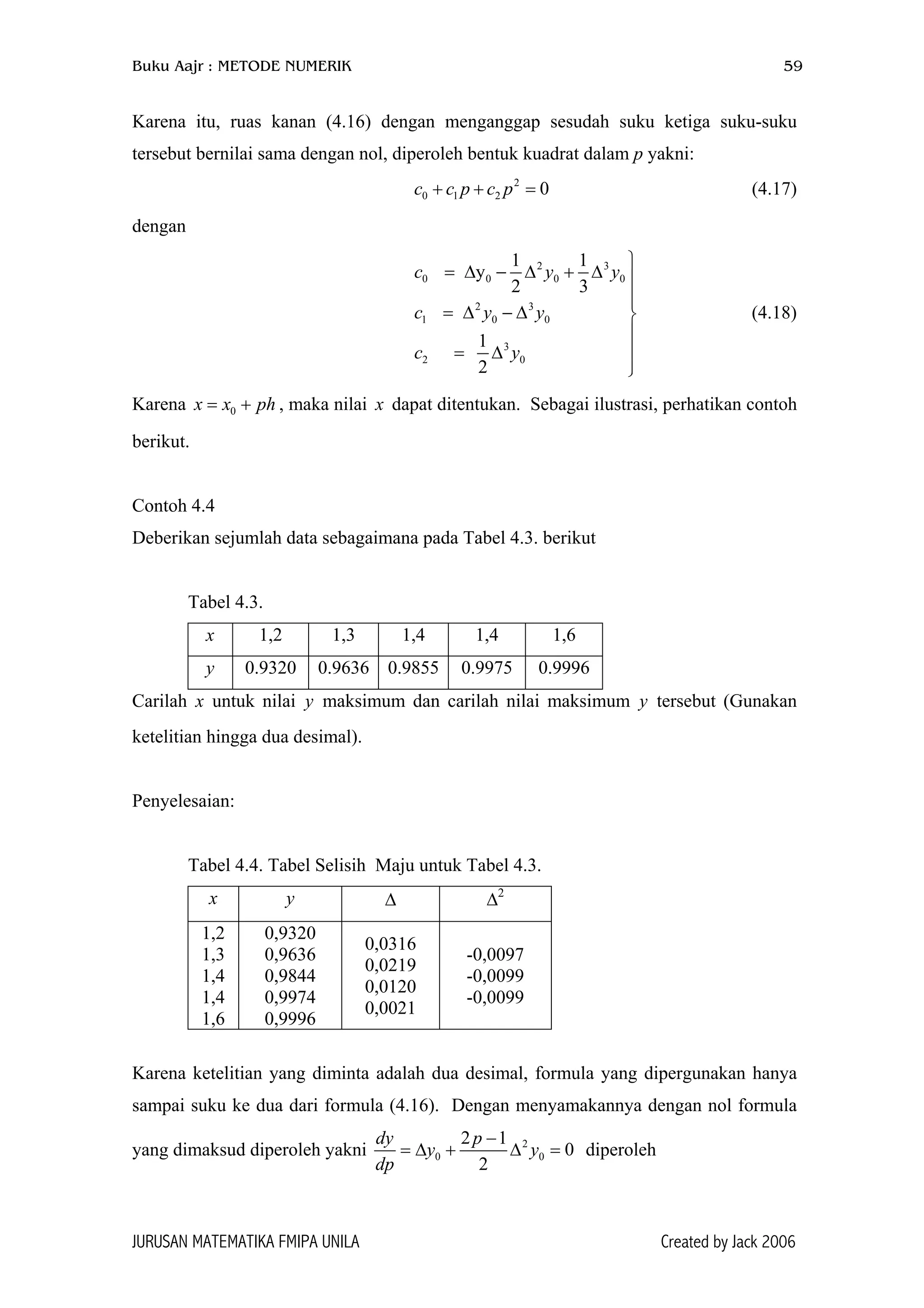 Buku Aajr : METODE NUMERIK 59
Karena itu, ruas kanan (4.16) dengan menganggap sesudah suku ketiga suku-suku
tersebut bernilai sama dengan nol, diperoleh bentuk kuadrat dalam p yakni:
2
0 1 2 0c c p c p+ + = (4.17)
dengan
2 3
0 0 0
2 3
1 0 0
3
2 0
1 1
y
2 3
1
2
c y
c y y
c y

= ∆ − ∆ + ∆ 

= ∆ − ∆ 

= ∆

0y
(4.18)
Karena , maka nilai dapat ditentukan. Sebagai ilustrasi, perhatikan contoh
berikut.
0x x ph= + x
Contoh 4.4
Deberikan sejumlah data sebagaimana pada Tabel 4.3. berikut
Tabel 4.3.
x 1,2 1,3 1,4 1,4 1,6
y 0.9320 0.9636 0.9855 0.9975 0.9996
Carilah untuk nilai maksimum dan carilah nilai maksimum y tersebut (Gunakan
ketelitian hingga dua desimal).
x y
Penyelesaian:
Tabel 4.4. Tabel Selisih Maju untuk Tabel 4.3.
x y ∆ ∆2
1,2
1,3
1,4
1,4
1,6
0,9320
0,9636
0,9844
0,9974
0,9996
0,0316
0,0219
0,0120
0,0021
-0,0097
-0,0099
-0,0099
Karena ketelitian yang diminta adalah dua desimal, formula yang dipergunakan hanya
sampai suku ke dua dari formula (4.16). Dengan menyamakannya dengan nol formula
yang dimaksud diperoleh yakni 2
0
2 1
0
2
dy p
y
dp
−
= ∆ + ∆ =0y diperoleh
JURUSAN MATEMATIKA FMIPA UNILA Created by Jack 2006
 