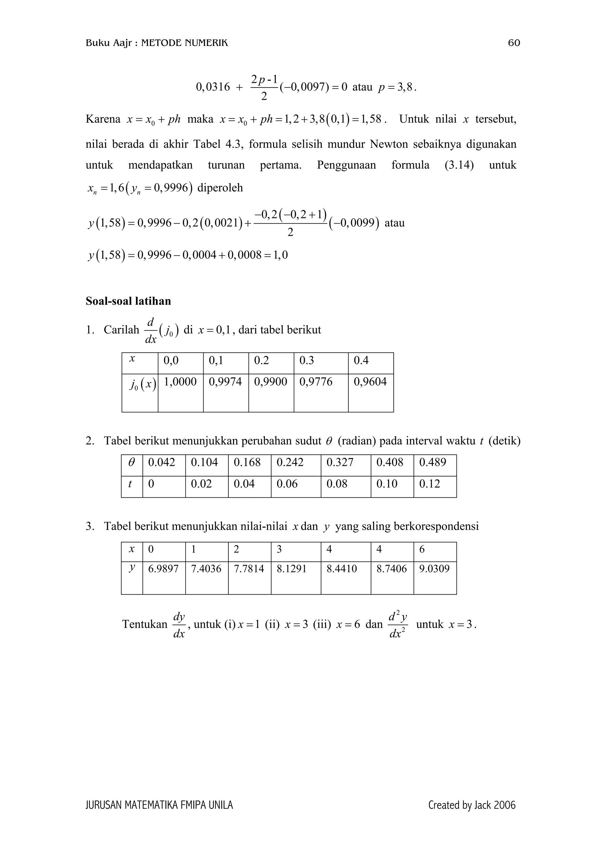 Buku Aajr : METODE NUMERIK 60
2 -1
0,0316 ( 0,0097) 0
2
p
+ − = atau .3,8p =
Karena maka . Untuk nilai x tersebut,
nilai berada di akhir Tabel 4.3, formula selisih mundur Newton sebaiknya digunakan
untuk mendapatkan turunan pertama. Penggunaan formula (3.14) untuk
diperoleh
0x x ph= +
0,9996n nx y= =
( )0 1,2 3,8 0,1 1,58x x ph= + = + =
( )1,6
( ) ( )
( )
( )
0,2 0,2 1
1,58 0,9996 0,2 0,0021 0,0099
2
y
− − +
= − + − atau
( )1,58 0,9996 0,0004 0,0008 1,0y = − + =
Soal-soal latihan
1. Carilah ( 0j
dx
)
d
di , dari tabel berikut0,1x =
x 0,0 0,1 0.2 0.3 0.4
( )0j x 1,0000 0,9974 0,9900 0,9776 0,9604
2. Tabel berikut menunjukkan perubahan sudut (radian) pada interval waktu t (detik)θ
θ 0.042 0.104 0.168 0.242 0.327 0.408 0.489
t 0 0.02 0.04 0.06 0.08 0.10 0.12
3. Tabel berikut menunjukkan nilai-nilai dan yang saling berkorespondensix y
x 0 1 2 3 4 4 6
y 6.9897 7.4036 7.7814 8.1291 8.4410 8.7406 9.0309
Tentukan
dy
dx
, untuk (i) (ii) (iii) dan1x = 3x = 6x =
2
2
d y
dx
untuk .3x =
JURUSAN MATEMATIKA FMIPA UNILA Created by Jack 2006
 