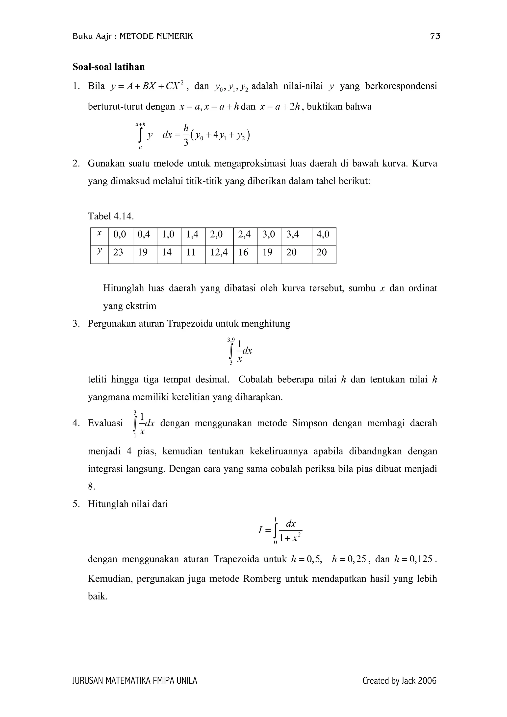 Buku Aajr : METODE NUMERIK 73
Soal-soal latihan
1. Bila y A , dan y y adalah nilai-nilai y yang berkorespondensi
berturut-turut dengan dan , buktikan bahwa
2
BX CX= + + 0 1, , y
x a h= = +
2
,x a 2x a h= +
( )0 14
3
a h
a
h
y dx y y y
+
= + +∫ 2
2. Gunakan suatu metode untuk mengaproksimasi luas daerah di bawah kurva. Kurva
yang dimaksud melalui titik-titik yang diberikan dalam tabel berikut:
Tabel 4.14.
x 0,0 0,4 1,0 1,4 2,0 2,4 3,0 3,4 4,0
y 23 19 14 11 12,4 16 19 20 20
Hitunglah luas daerah yang dibatasi oleh kurva tersebut, sumbu x dan ordinat
yang ekstrim
3. Pergunakan aturan Trapezoida untuk menghitung
3,9
3
1
dx
x∫
teliti hingga tiga tempat desimal. Cobalah beberapa nilai h dan tentukan nilai h
yangmana memiliki ketelitian yang diharapkan.
4. Evaluasi
3
1
1
dx
x∫ dengan menggunakan metode Simpson dengan membagi daerah
menjadi 4 pias, kemudian tentukan kekeliruannya apabila dibandngkan dengan
integrasi langsung. Dengan cara yang sama cobalah periksa bila pias dibuat menjadi
8.
5. Hitunglah nilai dari
1
2
0
1
dx
I
x
=
+∫
dengan menggunakan aturan Trapezoida untuk h , dan h .
Kemudian, pergunakan juga metode Romberg untuk mendapatkan hasil yang lebih
baik.
0,5, 0,25h= = 0,125=
JURUSAN MATEMATIKA FMIPA UNILA Created by Jack 2006
 