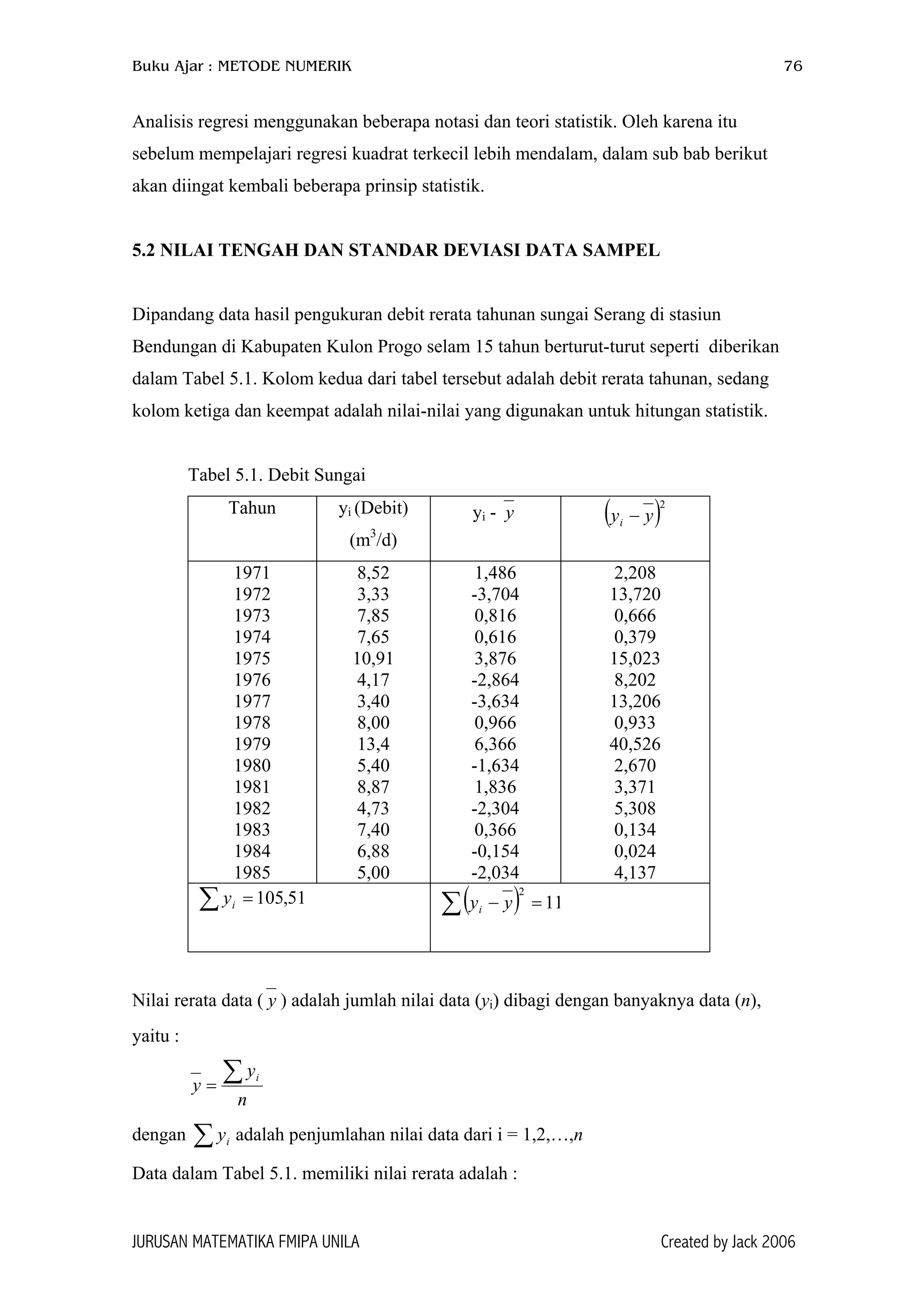 Buku Ajar : METODE NUMERIK 76
Analisis regresi menggunakan beberapa notasi dan teori statistik. Oleh karena itu
sebelum mempelajari regresi kuadrat terkecil lebih mendalam, dalam sub bab berikut
akan diingat kembali beberapa prinsip statistik.
5.2 NILAI TENGAH DAN STANDAR DEVIASI DATA SAMPEL
Dipandang data hasil pengukuran debit rerata tahunan sungai Serang di stasiun
Bendungan di Kabupaten Kulon Progo selam 15 tahun berturut-turut seperti diberikan
dalam Tabel 5.1. Kolom kedua dari tabel tersebut adalah debit rerata tahunan, sedang
kolom ketiga dan keempat adalah nilai-nilai yang digunakan untuk hitungan statistik.
Tabel 5.1. Debit Sungai
Tahun yi (Debit)
(m3
/d)
yi - y ( )2
yyi −
1971
1972
1973
1974
1975
1976
1977
1978
1979
1980
1981
1982
1983
1984
1985
8,52
3,33
7,85
7,65
10,91
4,17
3,40
8,00
13,4
5,40
8,87
4,73
7,40
6,88
5,00
1,486
-3,704
0,816
0,616
3,876
-2,864
-3,634
0,966
6,366
-1,634
1,836
-2,304
0,366
-0,154
-2,034
2,208
13,720
0,666
0,379
15,023
8,202
13,206
0,933
40,526
2,670
3,371
5,308
0,134
0,024
4,137
∑ = 51,105iy ( )∑ =− 11
2
yyi
Nilai rerata data ( y ) adalah jumlah nilai data (yi) dibagi dengan banyaknya data (n),
yaitu :
n
y
y
i∑=
dengan adalah penjumlahan nilai data dari i = 1,2,…,n∑ iy
Data dalam Tabel 5.1. memiliki nilai rerata adalah :
JURUSAN MATEMATIKA FMIPA UNILA Created by Jack 2006
 