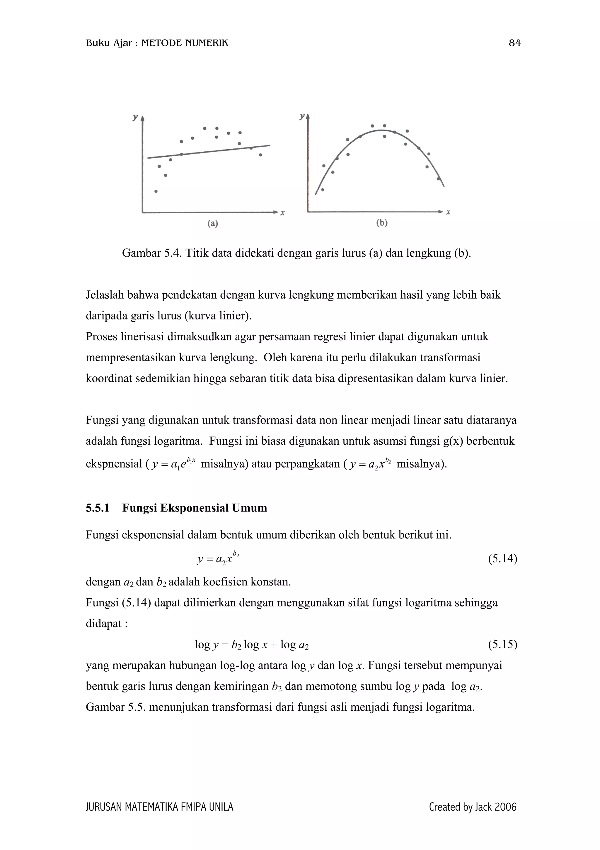 Buku Ajar : METODE NUMERIK 84
Gambar 5.4. Titik data didekati dengan garis lurus (a) dan lengkung (b).
Jelaslah bahwa pendekatan dengan kurva lengkung memberikan hasil yang lebih baik
daripada garis lurus (kurva linier).
Proses linerisasi dimaksudkan agar persamaan regresi linier dapat digunakan untuk
mempresentasikan kurva lengkung. Oleh karena itu perlu dilakukan transformasi
koordinat sedemikian hingga sebaran titik data bisa dipresentasikan dalam kurva linier.
Fungsi yang digunakan untuk transformasi data non linear menjadi linear satu diataranya
adalah fungsi logaritma. Fungsi ini biasa digunakan untuk asumsi fungsi g(x) berbentuk
ekspnensial ( misalnya) atau perpangkatan ( misalnya).xb
eay 1
1= 2
2
b
y a x=
5.5.1 Fungsi Eksponensial Umum
Fungsi eksponensial dalam bentuk umum diberikan oleh bentuk berikut ini.
2
2
b
y a x= (5.14)
dengan a2 dan b2 adalah koefisien konstan.
Fungsi (5.14) dapat dilinierkan dengan menggunakan sifat fungsi logaritma sehingga
didapat :
log y = b2 log x + log a2 (5.15)
yang merupakan hubungan log-log antara log y dan log x. Fungsi tersebut mempunyai
bentuk garis lurus dengan kemiringan b2 dan memotong sumbu log y pada log a2.
Gambar 5.5. menunjukan transformasi dari fungsi asli menjadi fungsi logaritma.
JURUSAN MATEMATIKA FMIPA UNILA Created by Jack 2006
 