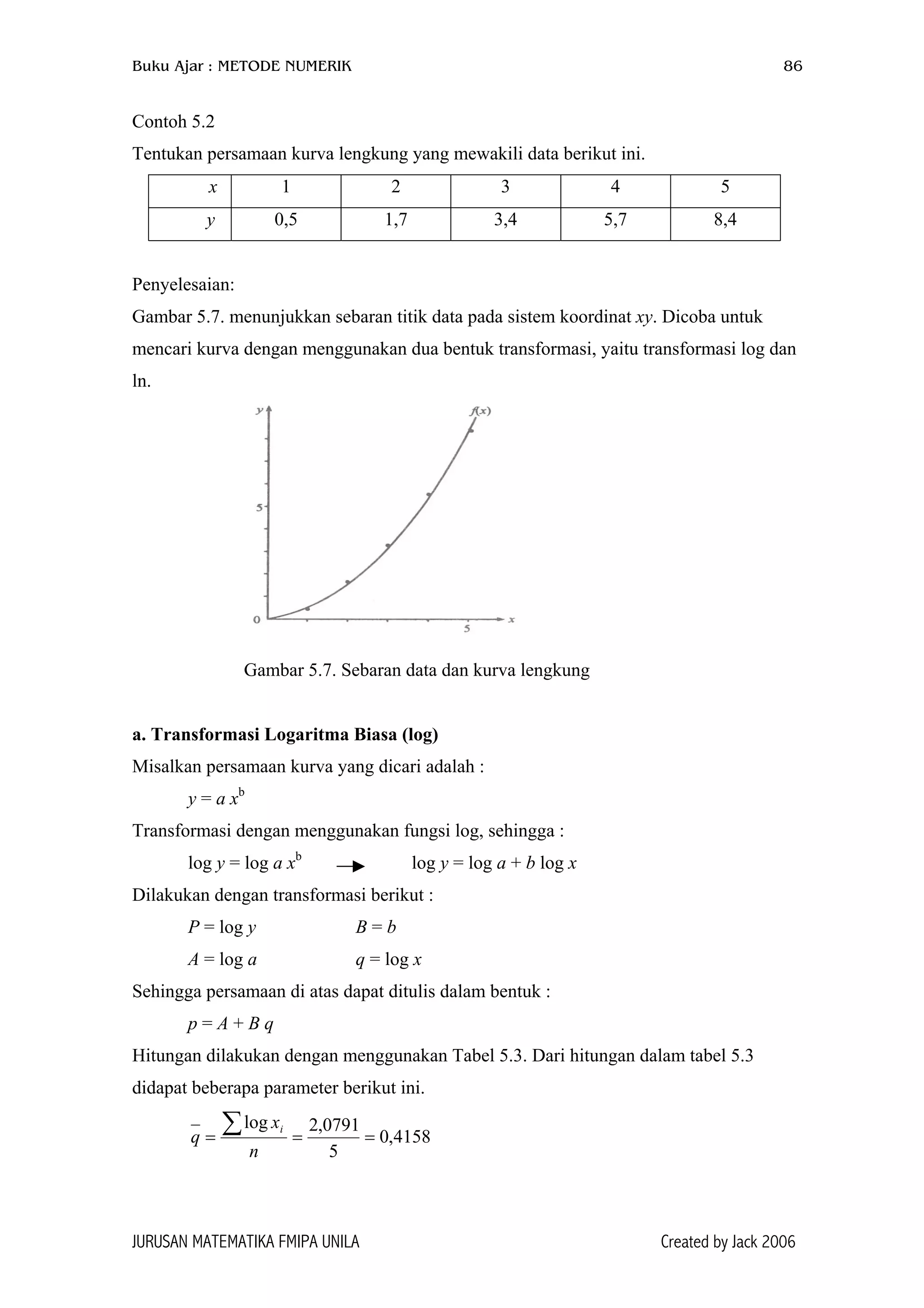 Buku Ajar : METODE NUMERIK 86
Contoh 5.2
Tentukan persamaan kurva lengkung yang mewakili data berikut ini.
x 1 2 3 4 5
y 0,5 1,7 3,4 5,7 8,4
Penyelesaian:
Gambar 5.7. menunjukkan sebaran titik data pada sistem koordinat xy. Dicoba untuk
mencari kurva dengan menggunakan dua bentuk transformasi, yaitu transformasi log dan
ln.
Gambar 5.7. Sebaran data dan kurva lengkung
a. Transformasi Logaritma Biasa (log)
Misalkan persamaan kurva yang dicari adalah :
y = a xb
Transformasi dengan menggunakan fungsi log, sehingga :
log y = log a xb
log y = log a + b log x
Dilakukan dengan transformasi berikut :
P = log y B = b
A = log a q = log x
Sehingga persamaan di atas dapat ditulis dalam bentuk :
p = A + B q
Hitungan dilakukan dengan menggunakan Tabel 5.3. Dari hitungan dalam tabel 5.3
didapat beberapa parameter berikut ini.
4158,0
5
0791,2log
===
∑
n
x
q
i
JURUSAN MATEMATIKA FMIPA UNILA Created by Jack 2006
 