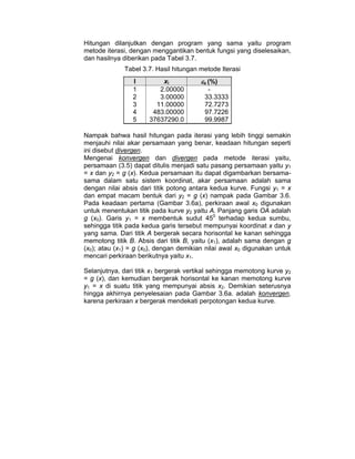 Hitungan dilanjutkan dengan program yang sama yaitu program
metode iterasi, dengan menggantikan bentuk fungsi yang diselesaikan,
dan hasilnya diberikan pada Tabel 3.7.
Tabel 3.7. Hasil hitungan metode Iterasi
I
1
2
3
4
5

xi
2.00000
3.00000
11.00000
483.00000
37637290.0

εa (%)
33.3333
72.7273
97.7226
99.9987

Nampak bahwa hasil hitungan pada iterasi yang lebih tinggi semakin
menjauhi nilai akar persamaan yang benar, keadaan hitungan seperti
ini disebut divergen.
Mengenai konvergen dan divergen pada metode iterasi yaitu,
persamaan (3.5) dapat ditulis menjadi satu pasang persamaan yaitu y1
= x dan y2 = g (x). Kedua persamaan itu dapat digambarkan bersamasama dalam satu sistem koordinat, akar persamaan adalah sama
dengan nilai absis dari titik potong antara kedua kurve. Fungsi y1 = x
dan empat macam bentuk dari y2 = g (x) nampak pada Gambar 3.6.
Pada keadaan pertama (Gambar 3.6a), perkiraan awal x0 digunakan
untuk menentukan titik pada kurve y2 yaitu A. Panjang garis OA adalah
g (x0). Garis y1 = x membentuk sudut 450 terhadap kedua sumbu,
sehingga titik pada kedua garis tersebut mempunyai koordinat x dan y
yang sama. Dari titik A bergerak secara horisontal ke kanan sehingga
memotong titik B. Absis dari titik B, yaitu (x1), adalah sama dengan g
(x0); atau (x1) = g (x0), dengan demikian nilai awal x0 digunakan untuk
mencari perkiraan berikutnya yaitu x1.
Selanjutnya, dari titik x1 bergerak vertikal sehingga memotong kurve y2
= g (x), dan kemudian bergerak horisontal ke kanan memotong kurve
y1 = x di suatu titik yang mempunyai absis x2. Demikian seterusnya
hingga akhirnya penyelesaian pada Gambar 3.6a. adalah konvergen,
karena perkiraan x bergerak mendekati perpotongan kedua kurve.

 