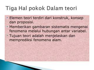  Elemen teori terdiri dari konstruk, konsep
dan proposisi.
 Memberikan gambaran sistematis mengenai
fenomena melalui hubungan antar variabel.
 Tujuan teori adalah menjelaskan dan
memprediksi fenomena alam.
 