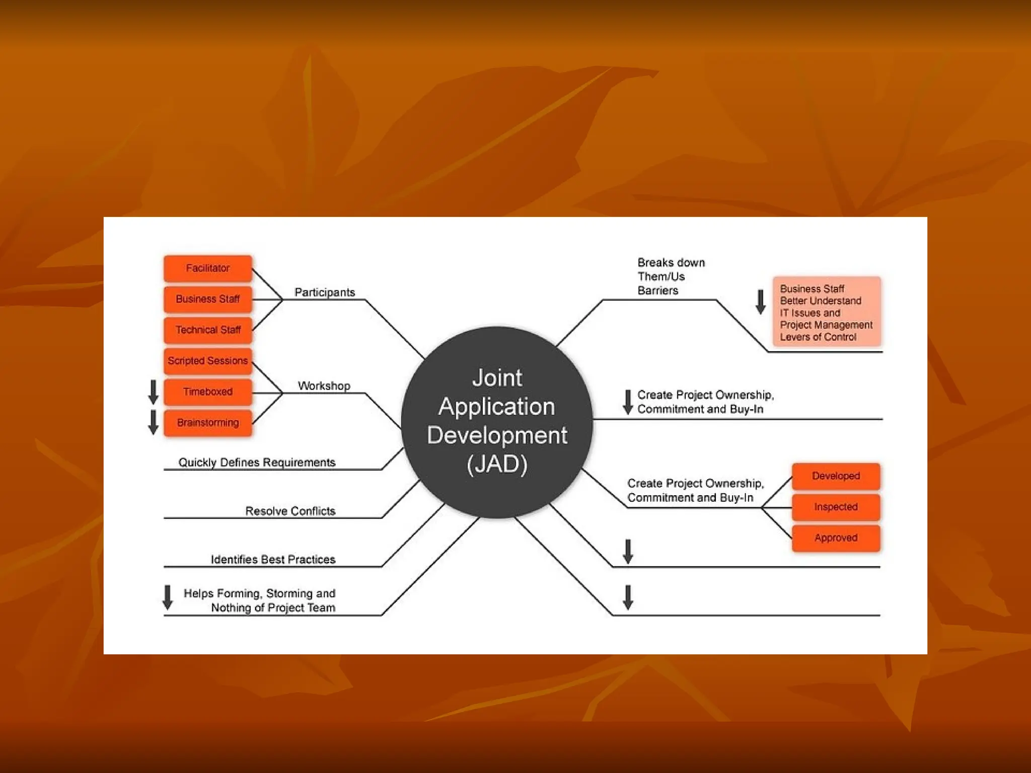 Metode pengembangan sistem informasi untuk mahasiswa