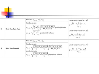Rata-rata: 2
1
2
1


 

 X
X
3. Beda Dua Rata-Rata
Standar deviasi:
   
  1
2
1
2
1
2
1
2
2
2
1
2
1
2
1








N
N
n
n
N
N
n
n
X
X


 populasi terbatas
2
2
2
1
2
1
2
1
n
n
X
X


 


populasi tak terbatas.
Untuk sampel besar  
30

n
   
2
1
2
1
2
1
X
X
X
X
Z








Untuk sampel besar  
30

n
   
2
1
2
1
2
1
X
X
X
X
t








Rata-rata: 2
1
ˆ
ˆ 2
1
p
p
p
p 



4. Beda Dua Proporsi
Standar deviasi:
       
  1
1
1
2
1
2
1
2
1
2
2
2
1
1
1
ˆ
ˆ 2
1










N
N
n
n
N
N
n
p
p
n
p
p
p
p

populasi terbatas
   
2
2
2
1
1
1
ˆ
ˆ
1
1
2
1
n
p
p
n
p
p
p
p





 populasi tak terbatas.
Untuk sampel besar  
30

n
   
2
1 ˆ
ˆ
2
1
2
1
ˆ
ˆ
p
p
p
p
p
p
Z






 