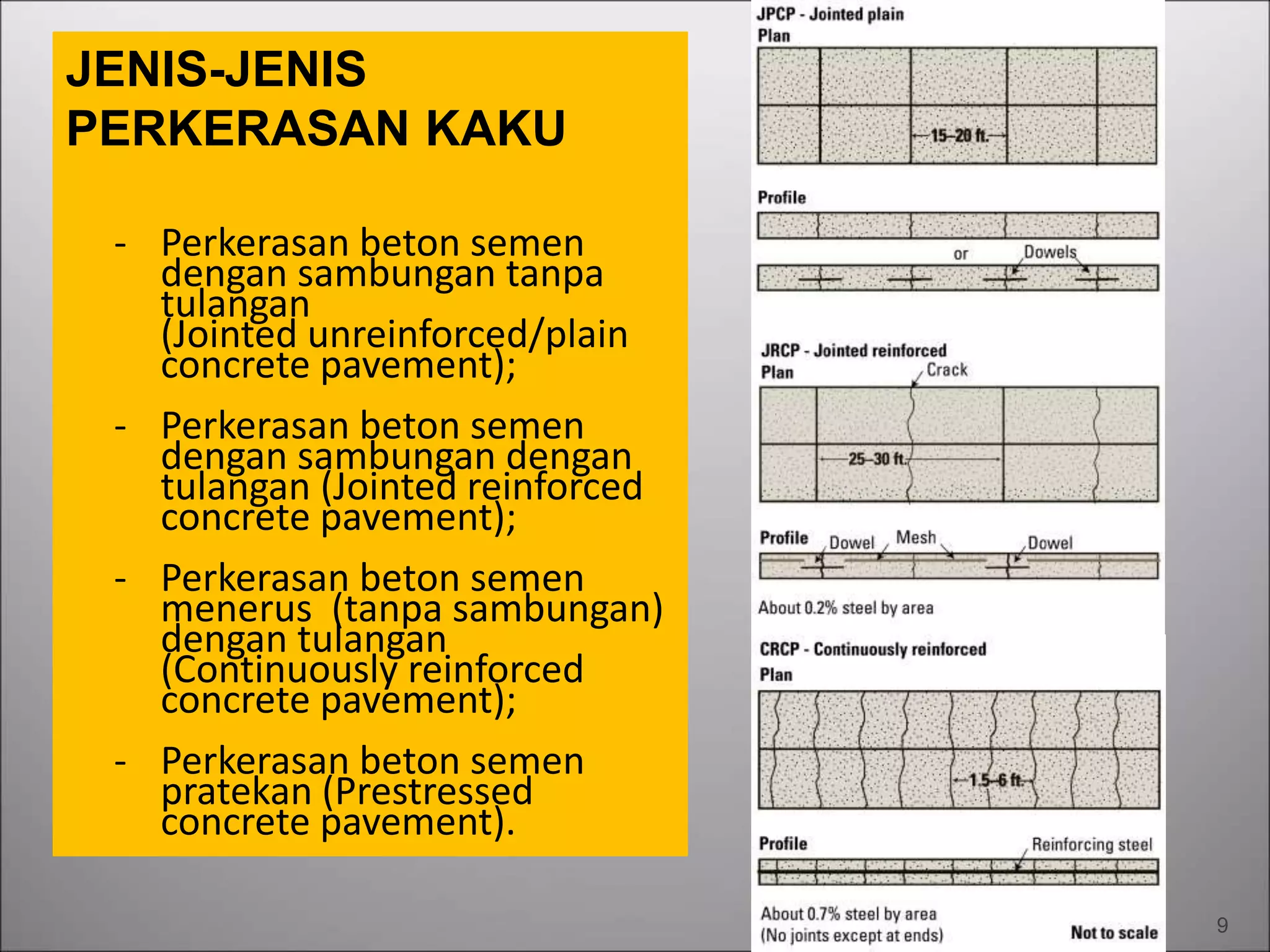 Perkerasan Ramp metode-xx kerja-pelaksanaan-perkerasan-kaku.ppt