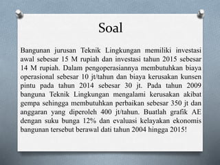 Soal
Bangunan jurusan Teknik Lingkungan memiliki investasi
awal sebesar 15 M rupiah dan investasi tahun 2015 sebesar
14 M rupiah. Dalam pengoperasiannya membutuhkan biaya
operasional sebesar 10 jt/tahun dan biaya kerusakan kunsen
pintu pada tahun 2014 sebesar 30 jt. Pada tahun 2009
banguna Teknik Lingkungan mengalami kerusakan akibat
gempa sehingga membutuhkan perbaikan sebesar 350 jt dan
anggaran yang diperoleh 400 jt/tahun. Buatlah grafik AE
dengan suku bunga 12% dan evaluasi kelayakan ekonomis
bangunan tersebut berawal dati tahun 2004 hingga 2015!
 