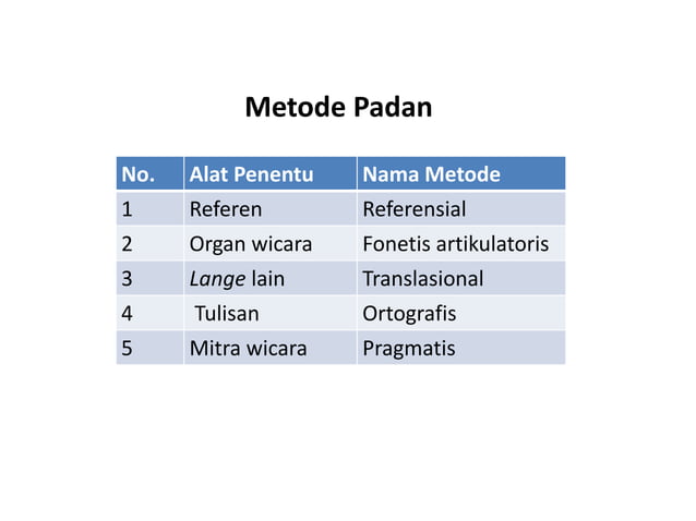 Metode Analisis dan Penyajian Hasil Analisis Data (4).pptx