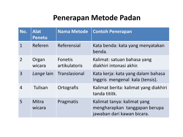 Metode Analisis dan Penyajian Hasil Analisis Data (4).pptx