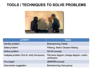 Problem Solving Skill | PPTX