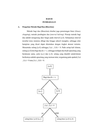 BAB III
PEMBAHASAN
A. Pengetian Metode Bagi Dua (Bisection)
Metode bagi dua (Bisection) disebut juga pemotongan biner (binary
chopping), metode pembagian dua (interval halving). Prinsip metode bagi
dua adalah mengurung akar fungsi pada interval [a,b]. Selanjutnya interval
tersebut terus menerus dibagi dua hingga sekecil mungkin, sehingga nilai
hampiran yang dicari dapat ditentukan dengan tingkat akurasi tertentu.
Menentuka selang [a,b] sehingga f (a) . f (b) < 0. Pada setiap kali lelaran,
selang [a,b] kita bagi dua di x = c, sehingga terdapat dua buah upaselang yang
berukuran sama, yaitu [a,c] dan [c,b]. selang yang diambil untuklelaran
berikutnya adalah upaselang yang memuat akat, tergantung pada apakah f (a)
. f (c) < 0 atau f (c) . f (b) < 0.
[a,b]
[a,c] [c,b]
Bagi dua di x =c
ya tidak
selang baru: [a,b]=[c,b]
selang baru: [a,b]=[a,c]
f (a) . f (c) < 0
 