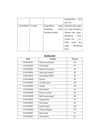 menghasilkan [a,c]
dna [c,b]
14144100045 Avindita Pengambilan angka Sebaiknya lihat angka
dibelakang koma eror yang diinginkan,
sebaiknya berapa? lebihkan satu angka
dibelakang koma,
contoh: eror = 0,1
maka ambil dua
angka dibelakang
koma
HASIL KUIS
NIM NAMA NILAI
14144100013 Oktavia rosmawati 40
14144100018 Triwahzudi 95
14144100021 Paryati dwi jayanti 40
14144100026 Agne puji kurniati 80
14144100039 Ariyandhini MPD 80
14144100040 Riyanti 80
14144100045 Avindita putri 100
14144100046 Anisah 100
14144100048 Elly budiarti 40
14144100049 Eka novi lestari 50
14144100050 Bekti yuananingsih 50
14144100052 Anggi denok 85
14144100053 Eka rohana 40
14144100055 Endah supiati 100
14144100056 Annisa todingan 80
14144100061 Intan nurul 85
14144100062 Ana martina 65
 