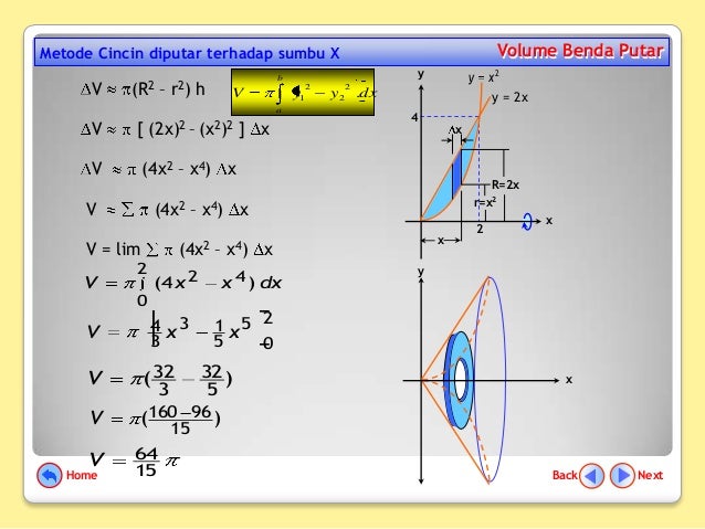 Contoh soal integral tentu menghitung volume benda putar