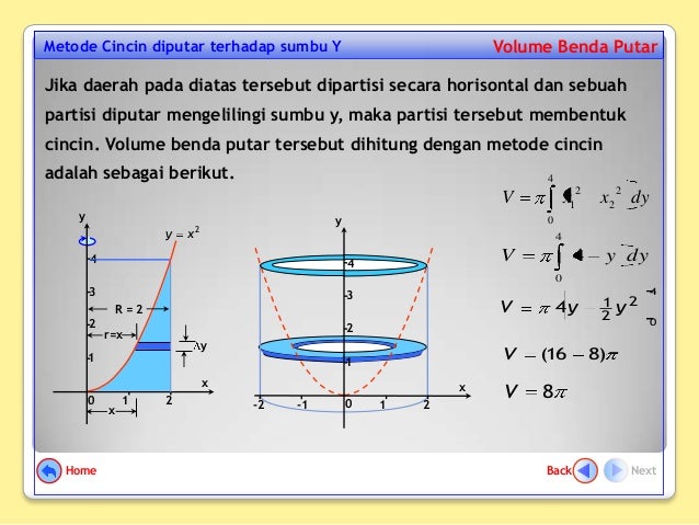 Metode Cincin
