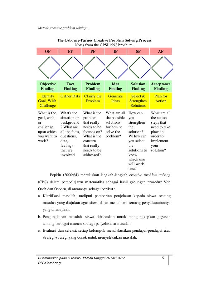 Metode creative problem solving