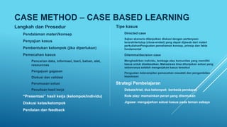 CASE METHOD – CASE BASED LEARNING
Langkah dan Prosedur
Pendalaman materi/konsep
Penyajian kasus
Pembentukan kelompok (jika diperlukan)
Pemecahan kasus
Pencarian data, informasi, toeri, bahan, alat,
resourcces
Pengajuan gagasan
Diskusi dan validasi
Perumusan solusi
Penulisan hasil kerja
“Presentasi” hasil kerja (kelompok/individu)
Diskusi kelas/kelompok
Penilaian dan feedback
Tipe kasus
Directed case
Sajian skenario dilanjutkan diskusi dengan pertanyaan
terarah/tertutup (close-ended) yang dapat dijawab dari materi
perkuliahanPenguatan pemahaman konsep, prinsip dan fakta
fundamental
Dilemma/decision case
Menghadirkan individu, lembaga atau komunitas yang memiliki
kasus untuk diselesaikan. Mahasiswa bisa ditunjukan solusi yang
sebenranya seteleh mengerjakan kasus tersebut
Penguatan keterampilan pemecahan masalah dan pengambilan
keputusan
Strategi Pembelajaran
Debate/trial; dua kelompok berbeda pendapat
Role play: memainkan peran yang ditentukan
Jigsaw: mengajarkan solusi kasus pada teman sebaya
 