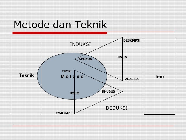 Metode dan teknik ilmu politik