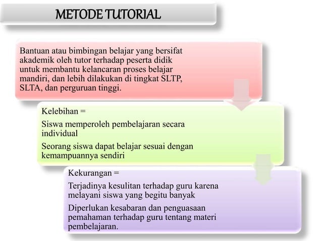 Metode Dan Teknik Pengajaran Bahasa Indonesia Jaini Loen - Riset
