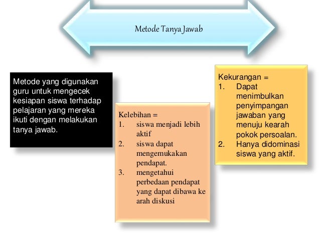 Kelebihan Dan Kekurangan Metode Mengajar Tanya Jawab