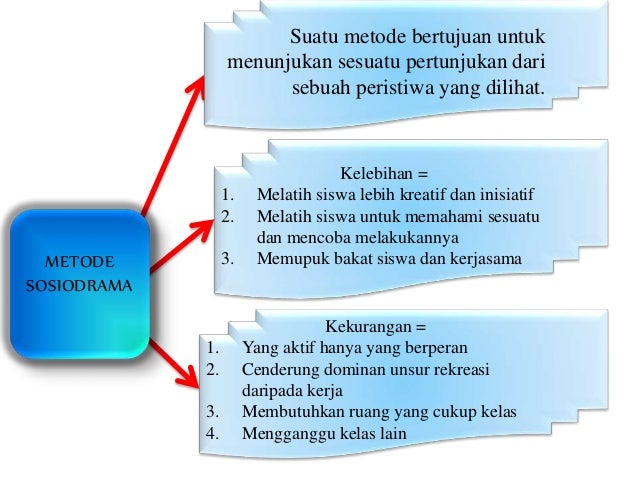 Metode dan teknik pembelajaran bahasa indonesia