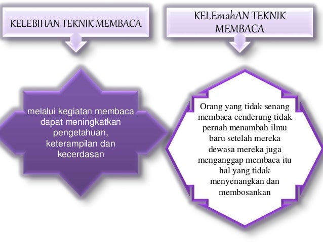 Metode dan teknik pembelajaran bahasa indonesia