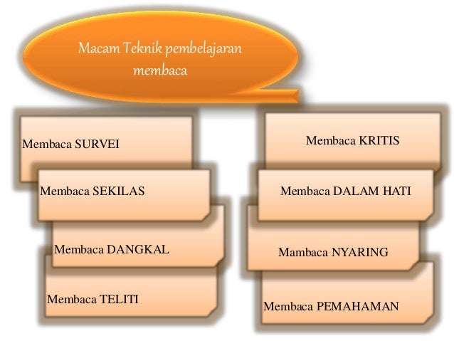 Metode dan teknik pembelajaran bahasa indonesia