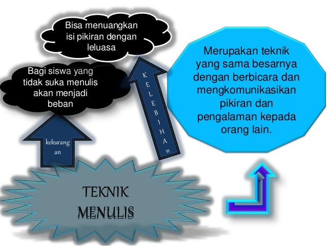 Metode dan teknik pembelajaran bahasa indonesia