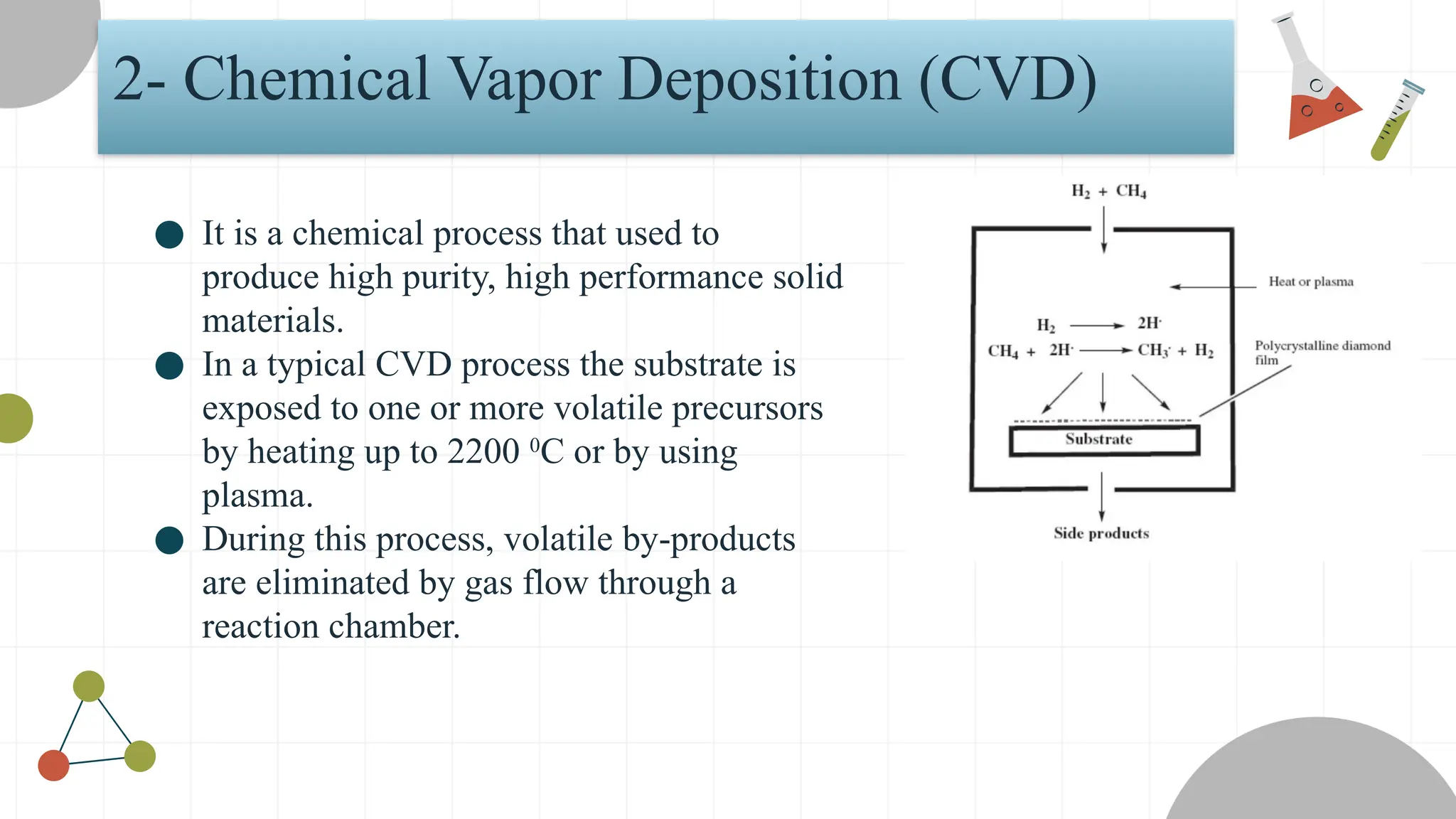 2- Chemical Vapor Deposition (CVD)
● It is a chemical process that used to
produce high purity, high performance solid
materials.
● In a typical CVD process the substrate is
exposed to one or more volatile precursors
by heating up to 2200 0
C or by using
plasma.
● During this process, volatile by-products
are eliminated by gas flow through a
reaction chamber.
 