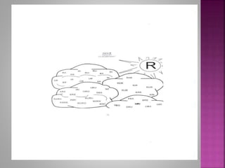 Mapa Sunetului R Metode distractive de corectare a sunetului -R.pptx