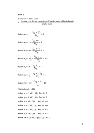 Baris 2




Nilai indeks (zj – Cj)

Kolom x1 = (1 x 0) + (0 x 0) – 0 = 0

Kolom x2 = (0 x 0) + (1 x 0) – 0 = 0

Kolom x3 = (-2 x 0) + (1 x 0) – 0 = 0

Kolom x4 = (1 x 0) + (-1 x 0) – 0 = 0

Kolom x5 = (2 x 0) + (-1 x 0) – 0 = -1

Kolom x6 = (-1 x 0) + (1 x 0) – 0 = -1

Kolom HB = (20 x 0) + (20 x 0) – 0 = 0


                                         6
 
