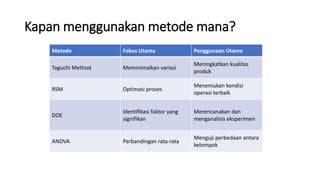Metode Ekperimen Desain_Pertemuan 7-8 UTS | PDF