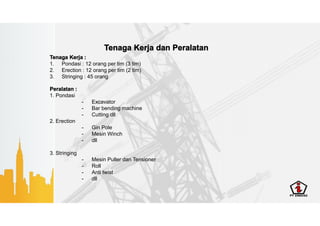 Metode Eret-eret Stringing dengan Drone.pdf