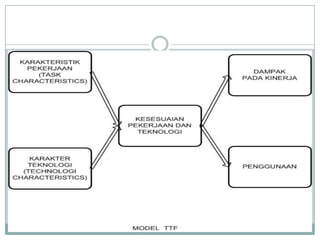 Metode Evaluasi Sistem Informasi