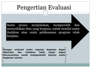 Pengertian Evaluasi
Suatu proses menjelaskan, memperoleh dan
menyediakan data yang berguna, untuk menilai suatu
tindakan atau suatu pelaksanaan program telah
berjalan.
Dengan evaluasi maka capaian kegiatan dapat
diketahui dan tindakan lebih lanjut dapat
direncanakan untuk memperbaiki kinerja suatu
kegiatan/ sistem.
 