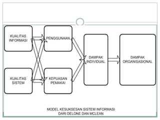 Metode Evaluasi Sistem Informasi