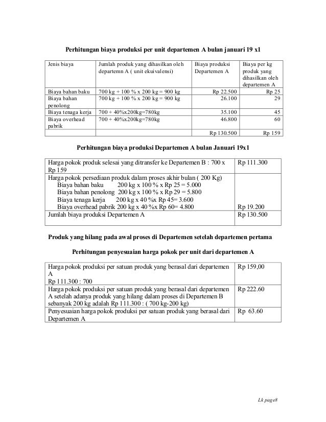 Metode harga pokok proses pengantar