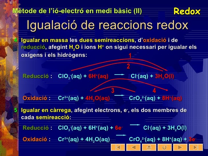 Mètode de l'ióelectró Mètode de l'ióelectró