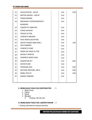 PT TAMAN SARI ABADI
15 EXCAVATOR 80 - 140 HP Unit 2,00
16 MOTOR GRADER >100 HP Unit
17 POWER BROOM Unit
18 MEKANIKAL FEEDER/AGREGATE Unit
BLANDING
19 CONCRETTE VIBRATOR Unit
20 STONE CRUSHER Unit
21 TRAILER 20 TON Unit
22 CONCRETE BREAKER Unit
23 TRUK MIXER (AGITATOR) Unit
24 WATER TANKER 3000-4500 L. Unit 1,00
25 JACK HAMMER Unit
26 CONCRETE PUMP Unit
27 CRANE ON TRACK 35 TON Unit
28 ASPHALT SPRAYER Unit
29 CONDRETE MIXER (350) Unit
30 GENERATOR SET Unit 4,00
31 WATER PUMP Unit
32 STRESSING JACK Unit 2,00
33 WELDING MACHINE, 300 A Unit 4,00
34 MOBIL PICK UP Unit 2,00
35 RUMAH TIMBANG Unit
C. MOBILISASI FASILITAS KONTRAKTOR : 1
1. Base Camp
2. Kantor
3. Barak
4. Bengkel
5. Gudang, dan lain-lain
D. MOBILISASI FASILITAS LABORATORIUM : 1
1. Ruang Laboratorium (sesuai Gambar)
METODE PELAKSANAAN JEMBATAN GANTUNG
 