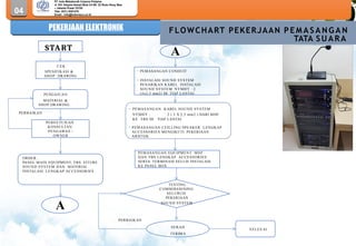 METODE KERJA MEP R2 PROJECT HOSPITAL.pptx