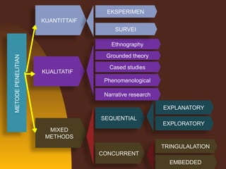 METODE KOMBINASI 1 METODE KOMBINASI 1.pptx