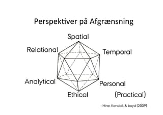 PerspekJver 
på 
Afgrænsning 
Spatial 
Relational 
Analytical 
Ethical 
Temporal 
Personal 
(Practical) 
- Hine, Kendall, & boyd (2009) 
 