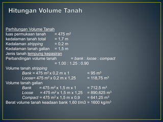 Perhitungan Volume Tanah
luas permukaan tanah = 475 m2
kedalaman tanah total = 1,7 m
Kedalaman stripping = 0,2 m
Kedalaman tanah galian = 1,5 m
Jenis tanah lempung kepasiran
Perbandingan volume tanah = bank : loose : compact
= 1.00 : 1.25 : 0.90
Volume tanah stripping
Bank = 475 m2 x 0,2 m x 1 = 95 m3
Loose= 475 m2 x 0,2 m x 1,25 = 118,75 m3
Volume tanah galian
Bank = 475 m2 x 1,5 m x 1 = 712,5 m3
Loose = 475 m2 x 1,5 m x 1,25 = 890,625 m3
Compact = 475 m2 x 1,5 m x 0,9 = 641,25 m3
Berat volume tanah keadaan bank 1,60 t/m3 = 1600 kg/m3
 