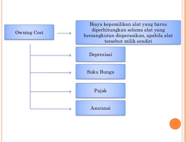 Metode konstruksi manajemen alat berat