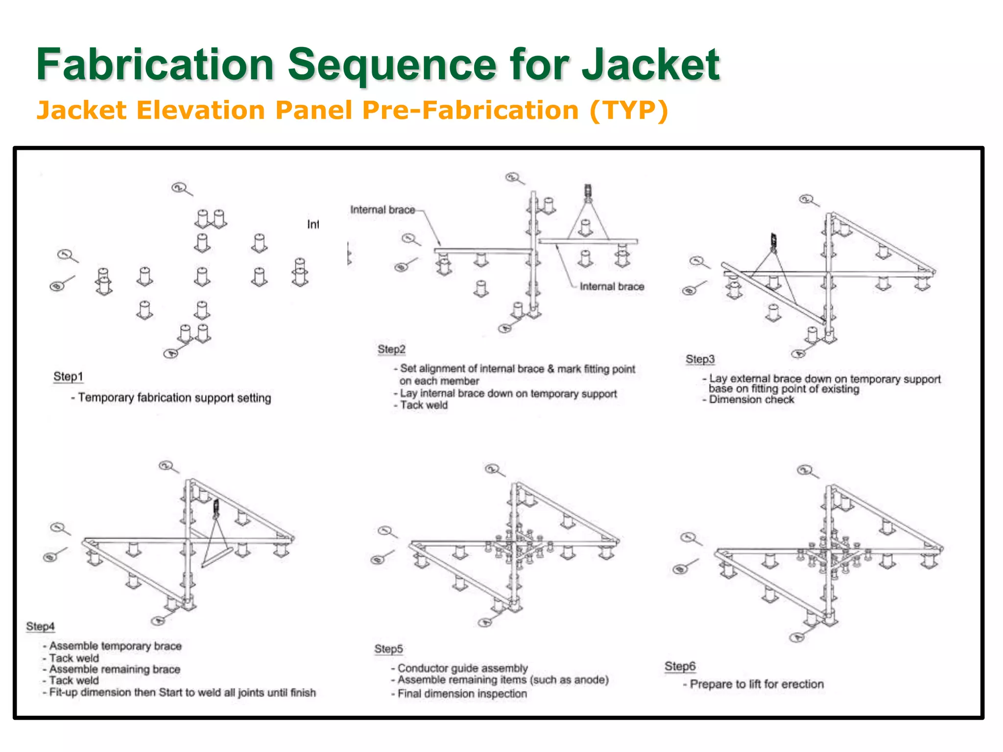 Fabrication Sequence for Jacket
Jacket Elevation Panel Pre-Fabrication (TYP)
 