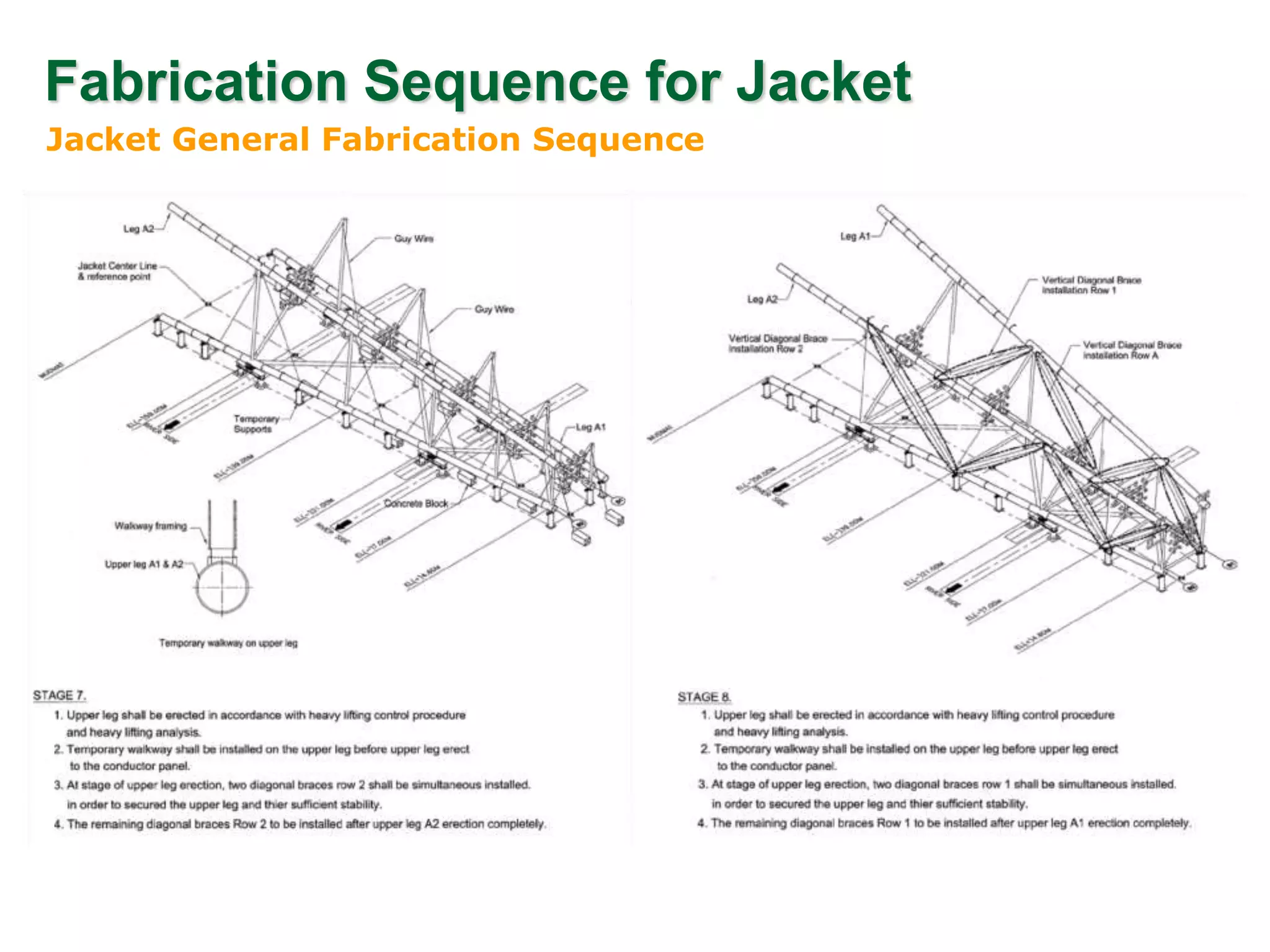 Fabrication Sequence for Jacket
Jacket General Fabrication Sequence
 