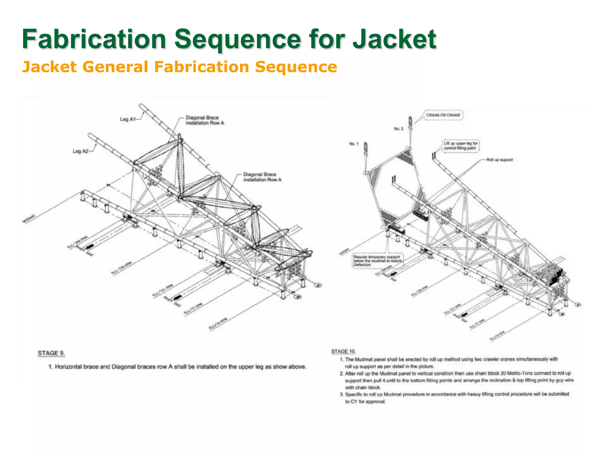 Fabrication Sequence for Jacket
Jacket General Fabrication Sequence
 
