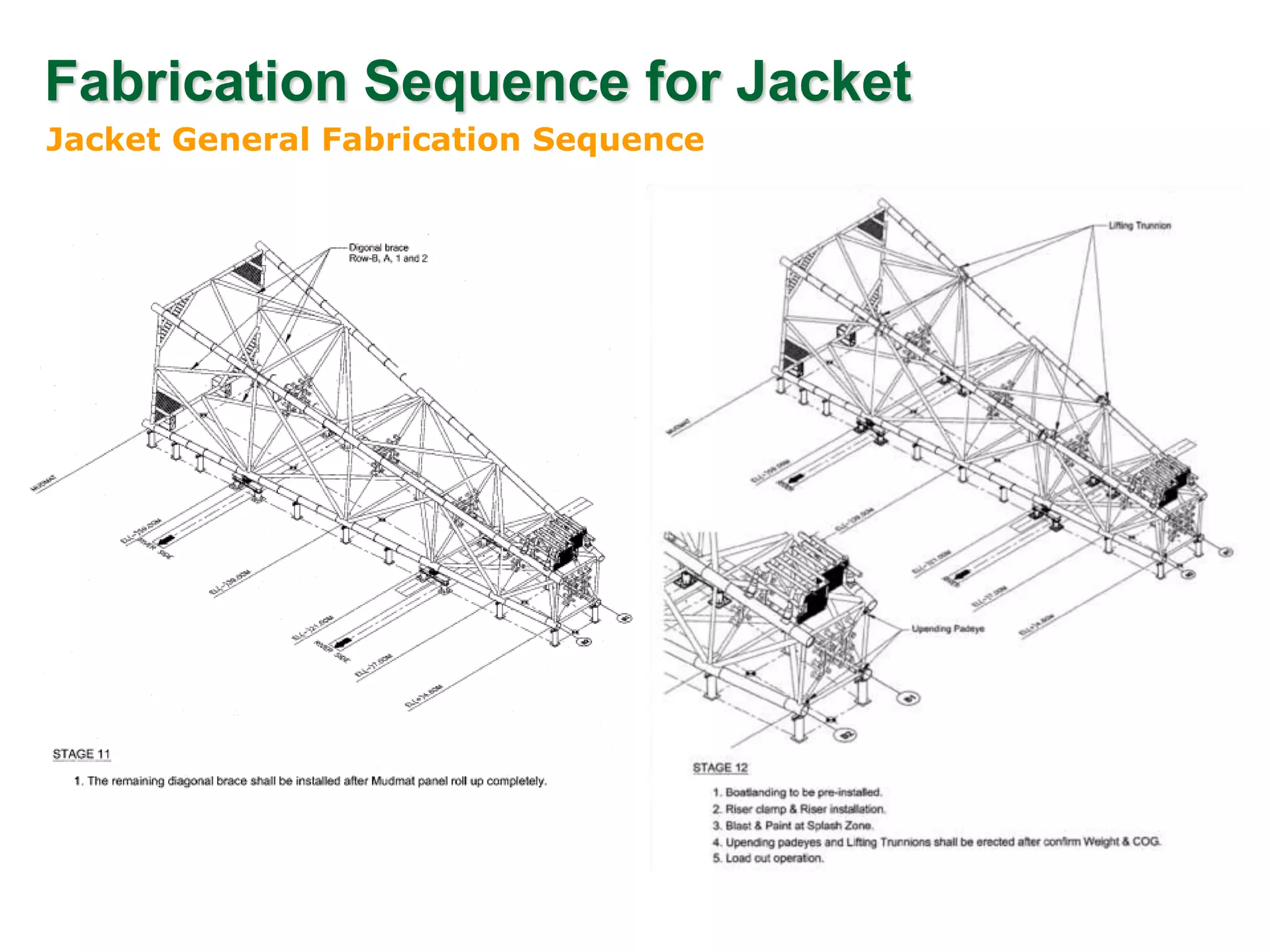 Fabrication Sequence for Jacket
Jacket General Fabrication Sequence
 