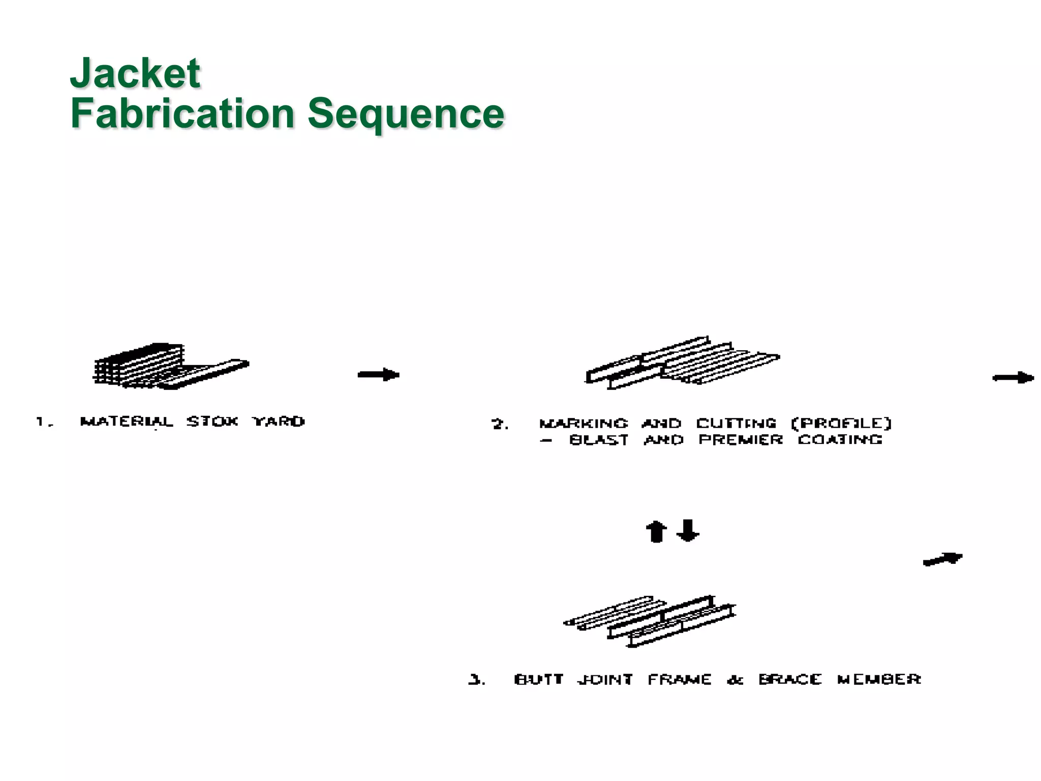Jacket
Fabrication Sequence
 