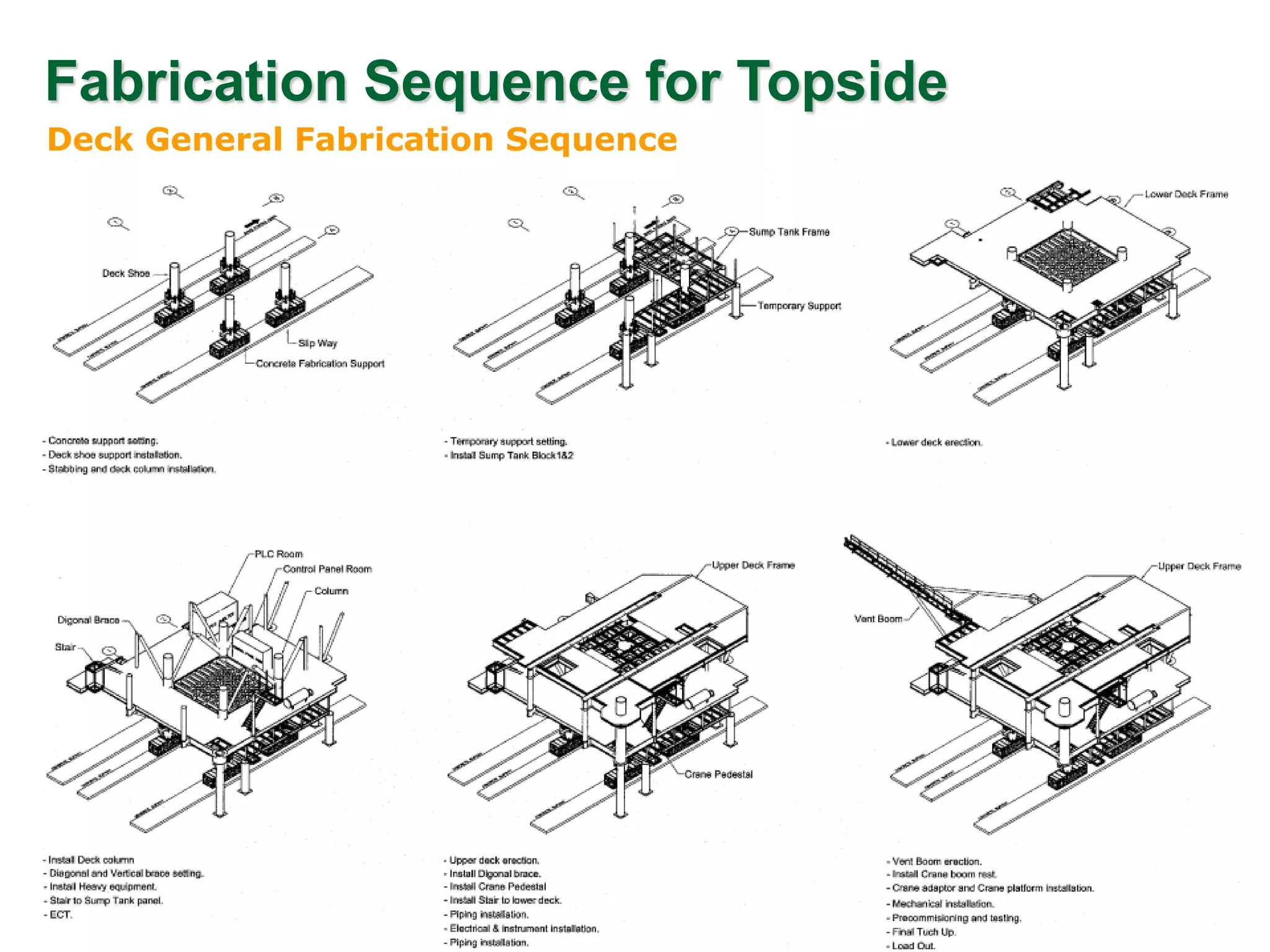 Fabrication Sequence for Topside
Deck General Fabrication Sequence
 
